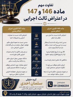 اعتراض ثالث اجرایی