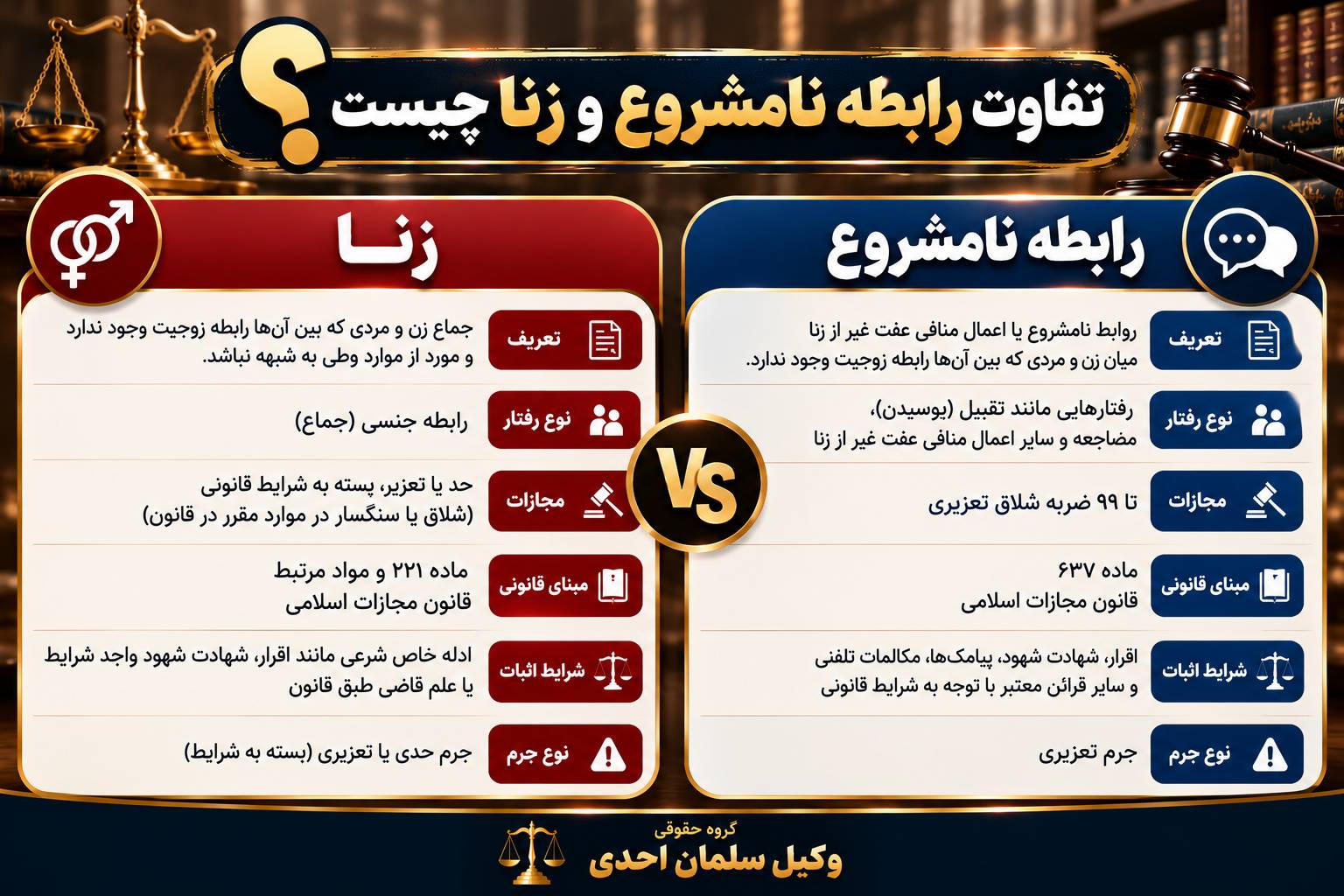 جرم رابطه نامشروع چیست؟