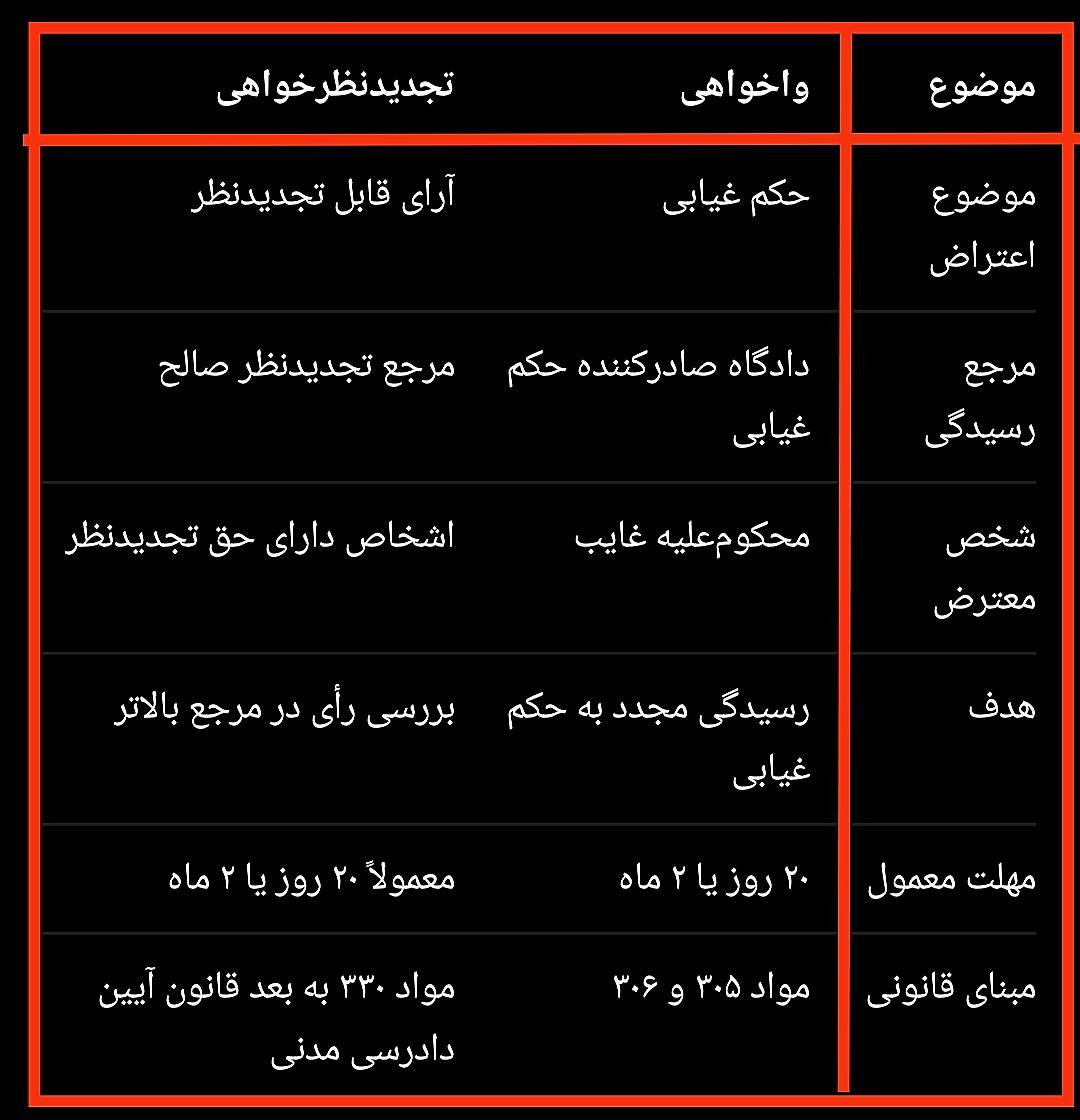 واخواهی چیست؟