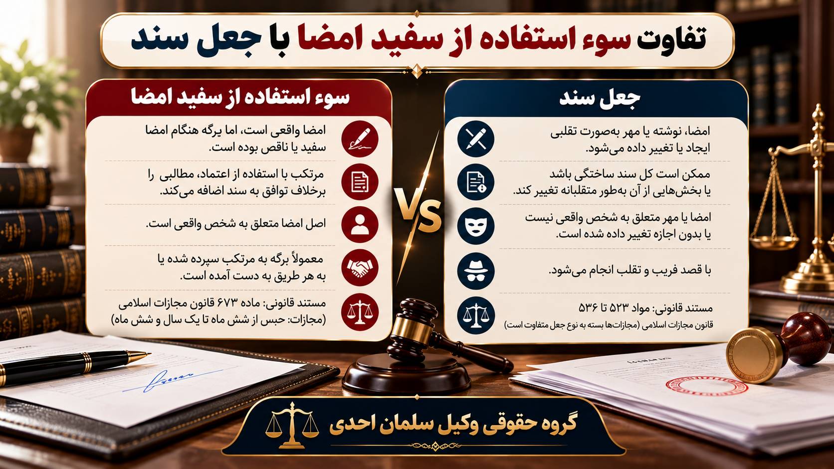 سوءاستفاده از سفید امضا و سفید مهر