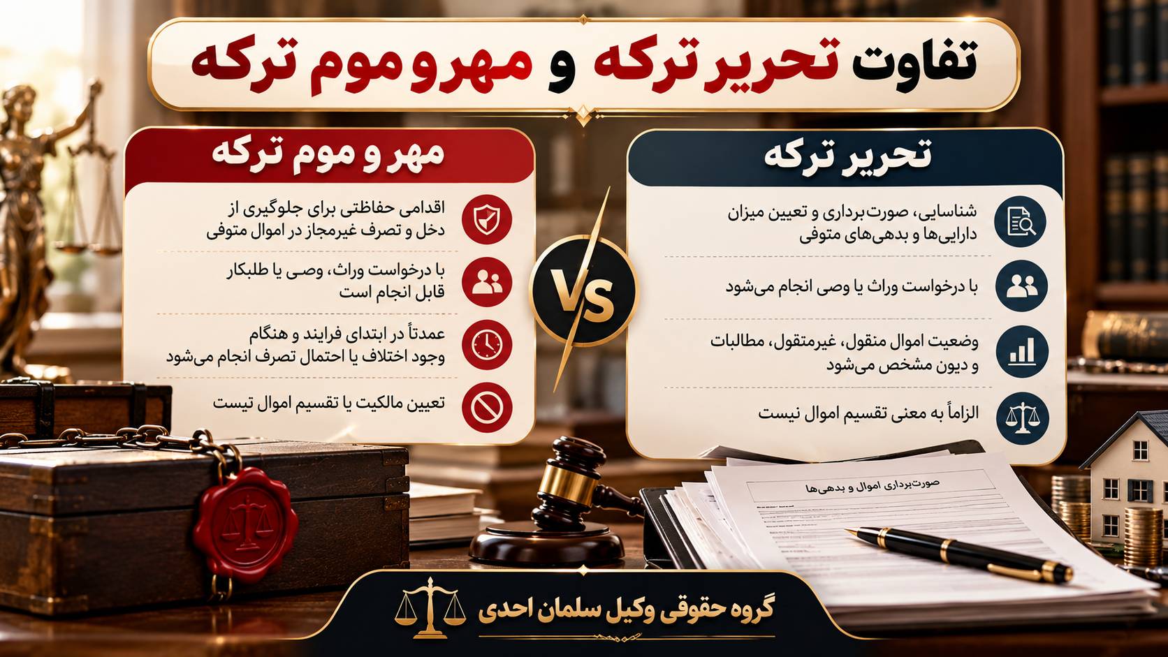 تحریر ترکه، مهر و موم ترکه، تقسیم ترکه و رد ترکه