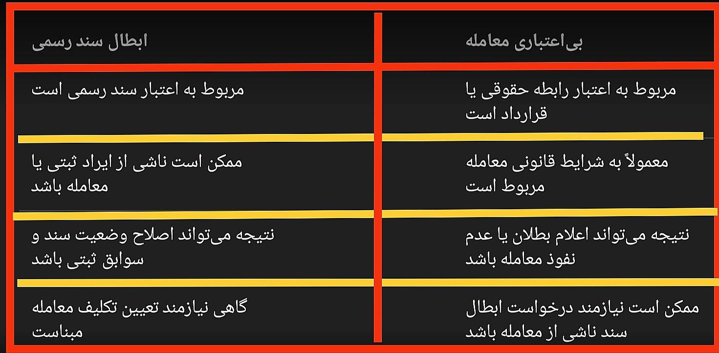 ابطال سند رسمی ملک؛ شرایط، مدارک و نحوه طرح دعوا در سال ۱۴۰۵