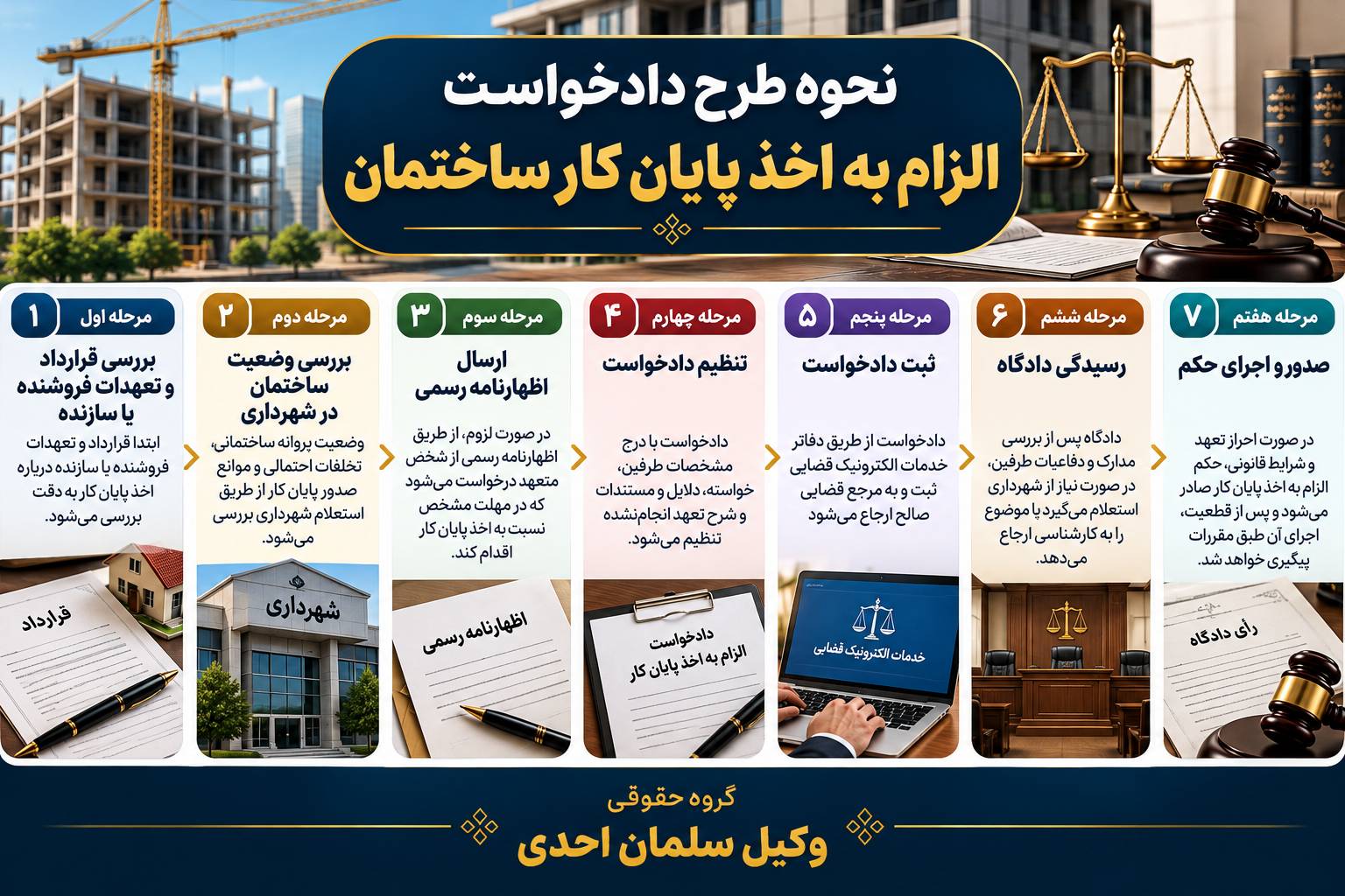 الزام به اخذ پایان کار