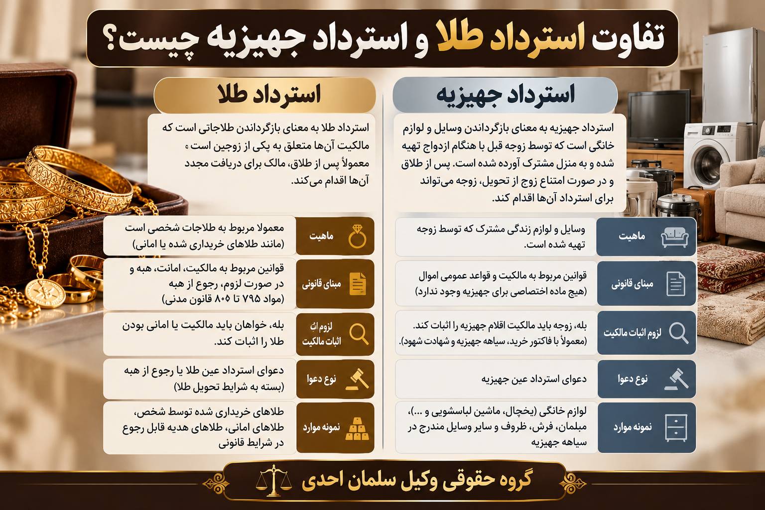 استرداد طلا بعد از طلاق