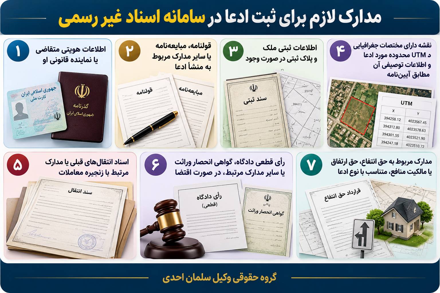 سامانه ساماندهی اسناد غیررسمی چیست؟