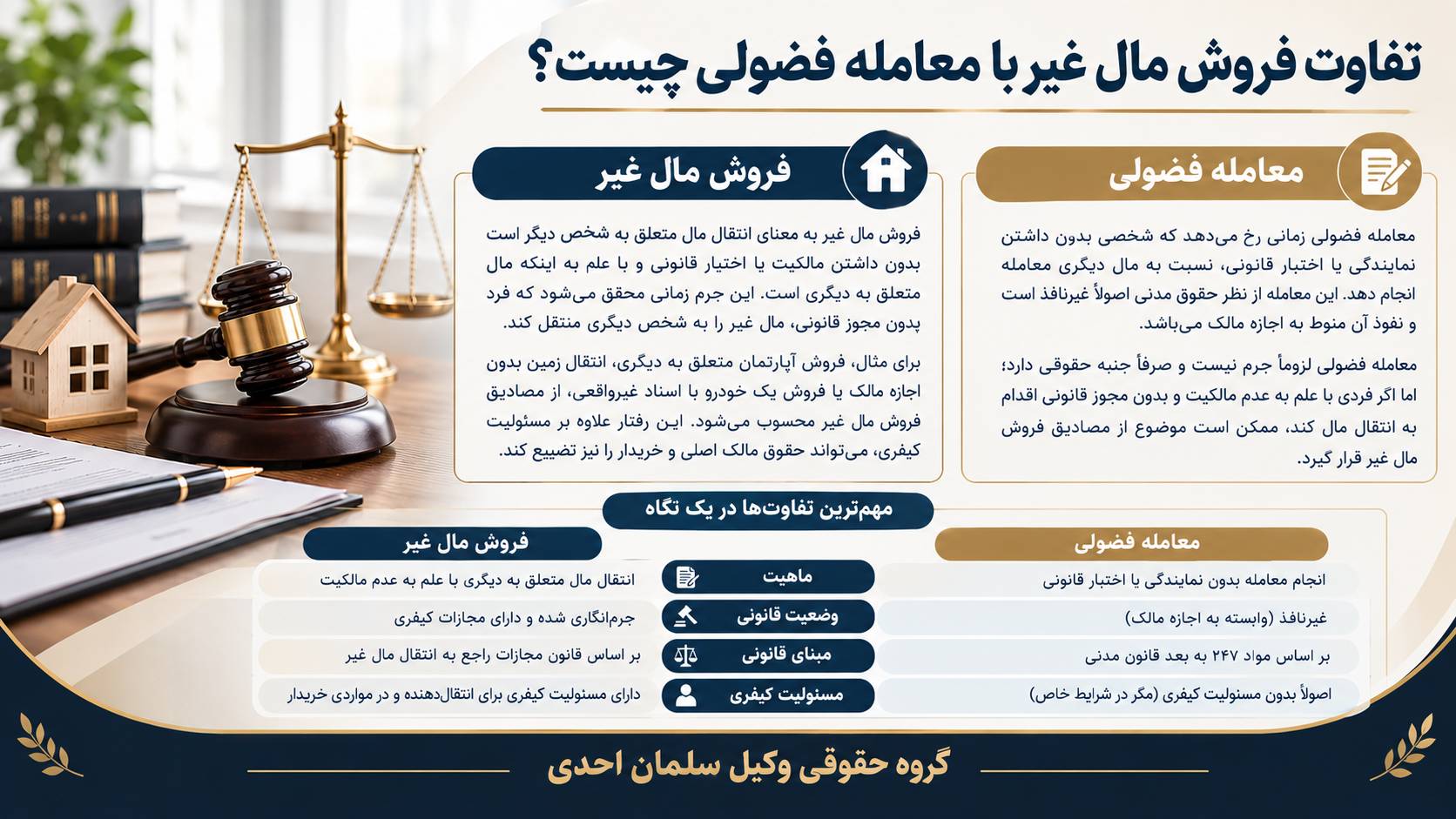 فروش مال غیر چیست؟