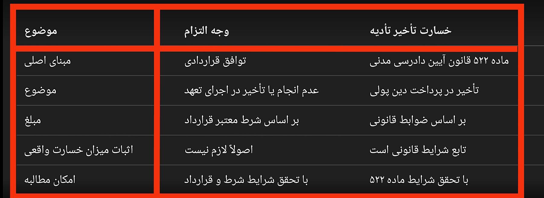 وجه التزام چیست؟